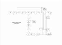 Dimension C Block Diagram Link