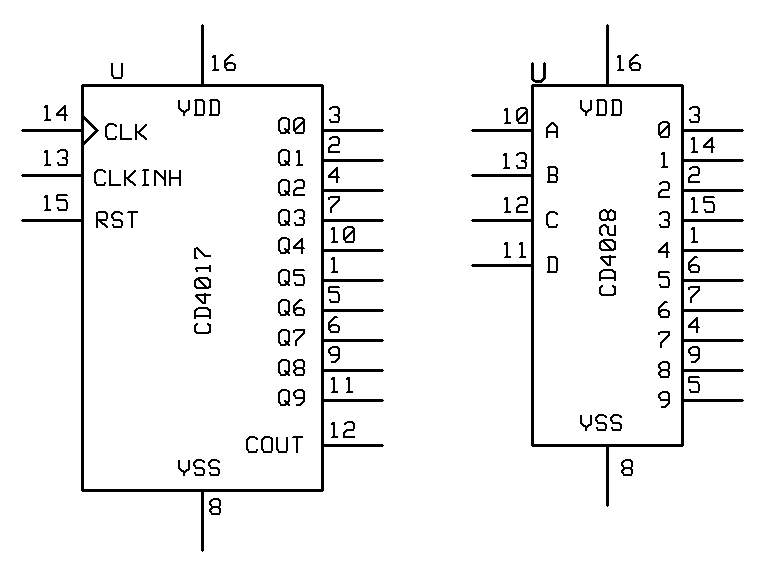 SM-2010 Control Counter