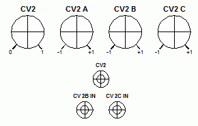 CV2