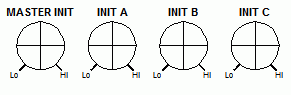 Initial Frequency