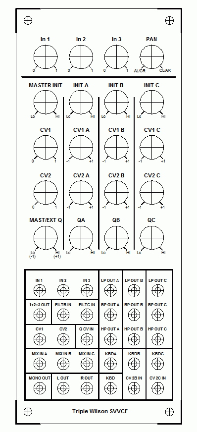 SVVCF Panel