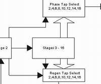 Block Diagram Page 1 Link