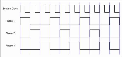 Three Phase Waveforms