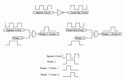 Subdivision AND gate