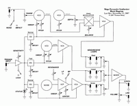 MPS Block Diagram PDF